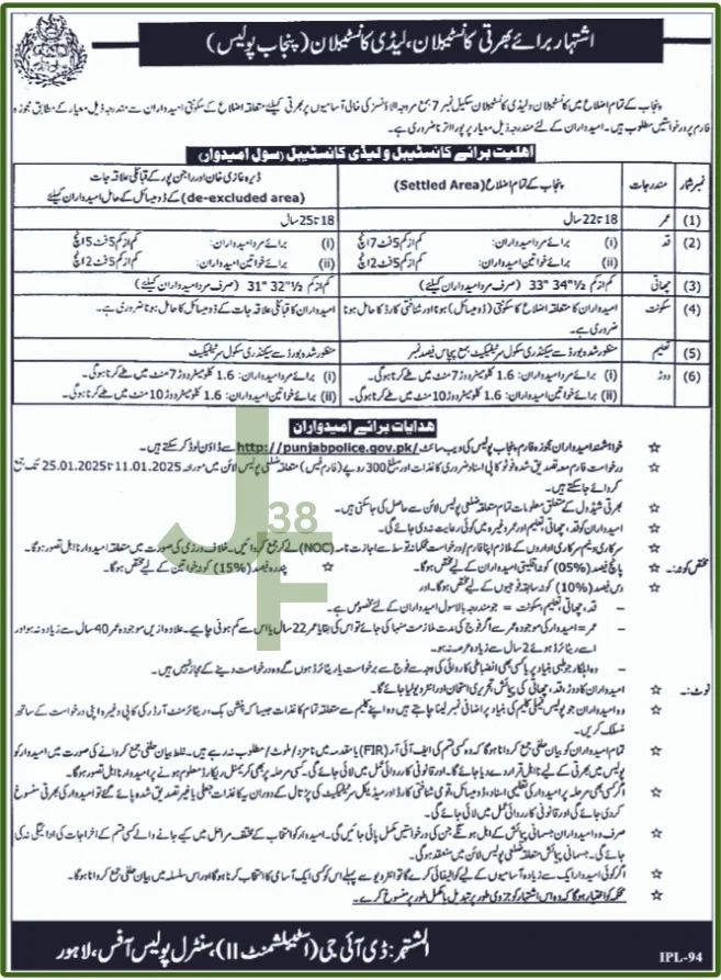 Punjab Police Job Advertisement 2025